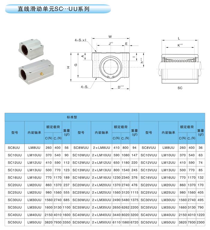 SC8UU、SC10UU、SC12UU、SC13UU、SC16UU、SC20UU、SC25UU、SC30UU、SC35UU、SC40UU ...
