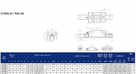 TOU15B滑块、T0L20B滑块、TOU20LB滑块、TOU25B滑块、TOU25LB滑块、TOU30B滑块、TOU30L