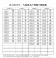GZQ轴承座