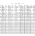 SR定位环（止推环。隔圈。止动环）不含税不含运费出厂价格表