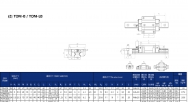 TOM15B滑块、T0L20B滑块、TOM20LB滑块、TOM25B滑块、TOM25LB滑块、TOM30B滑块、TOM30L