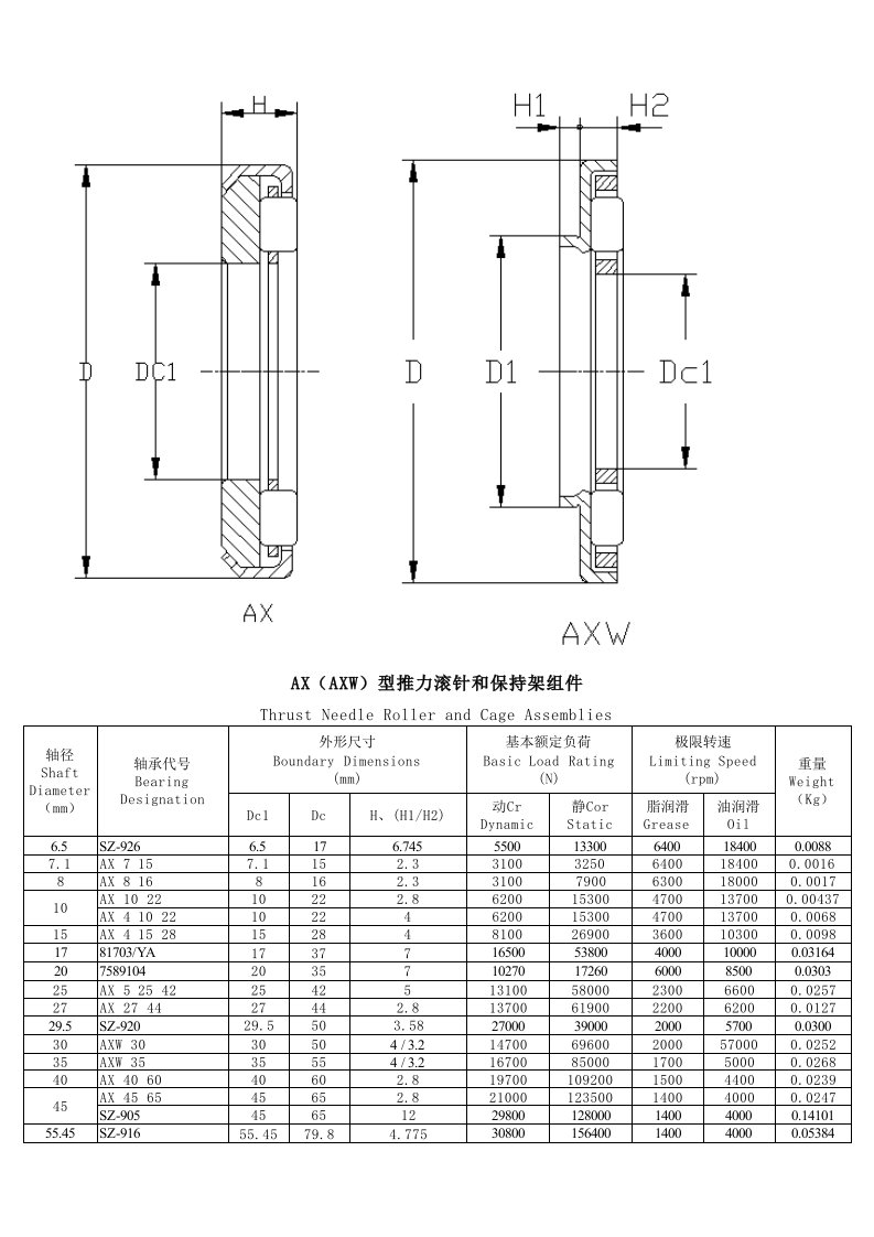 AX、AXW型推力滚针和保持架组件