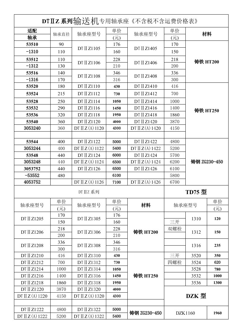 DTⅡZ系列输送机专用轴承座《不含税不含运费价格表》