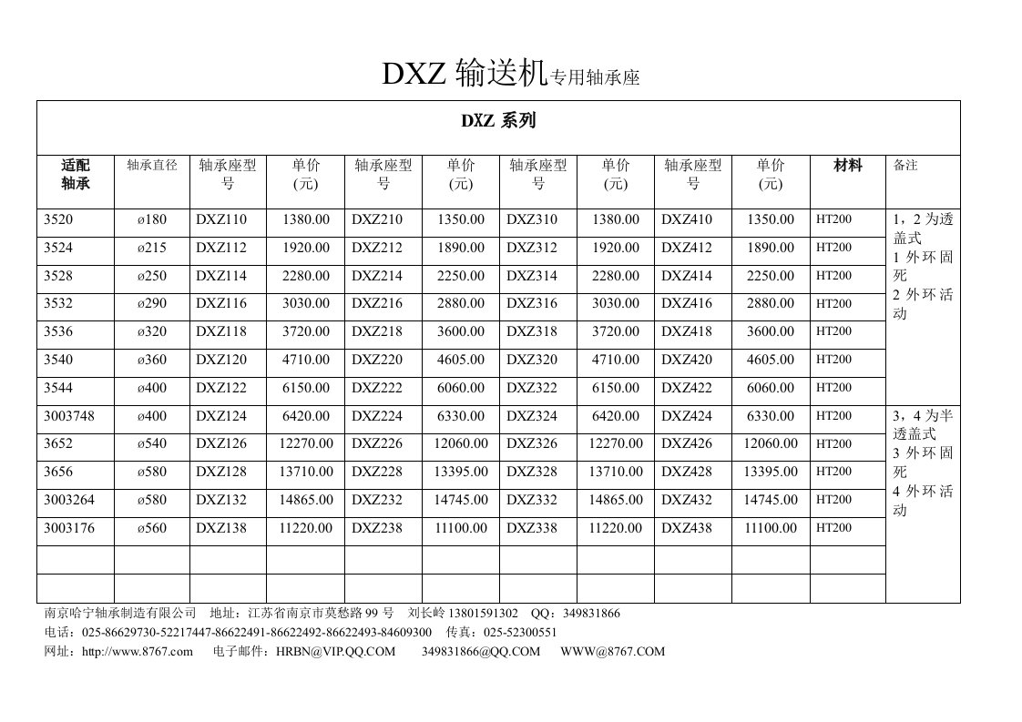 DXZ输送机专用轴承座