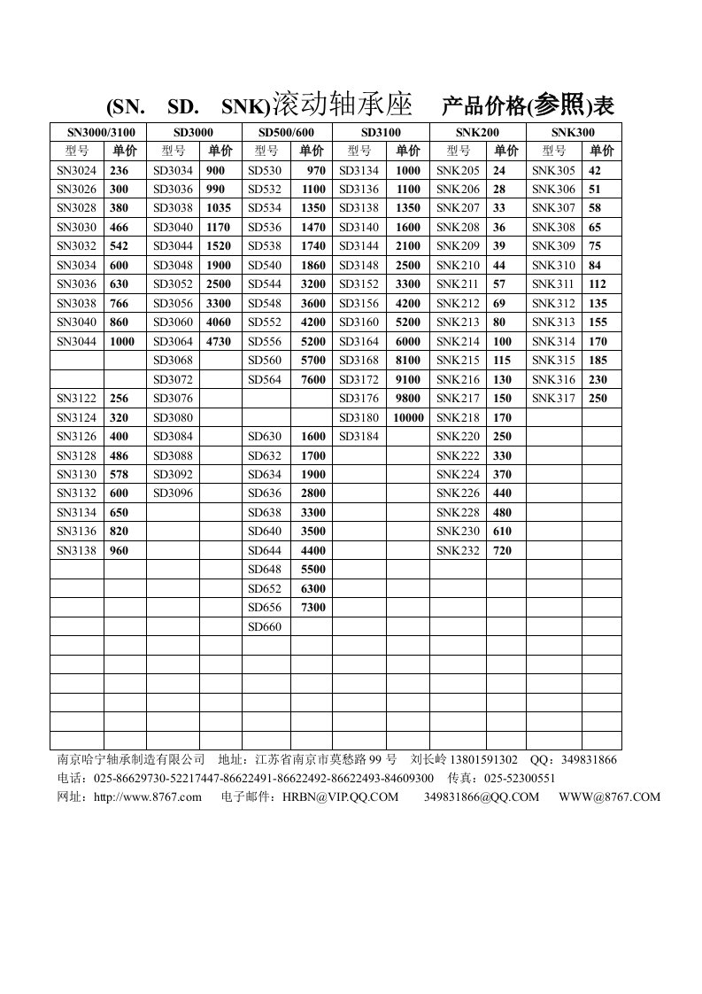 SN滚动轴承座不含税不含运费出厂价格表
