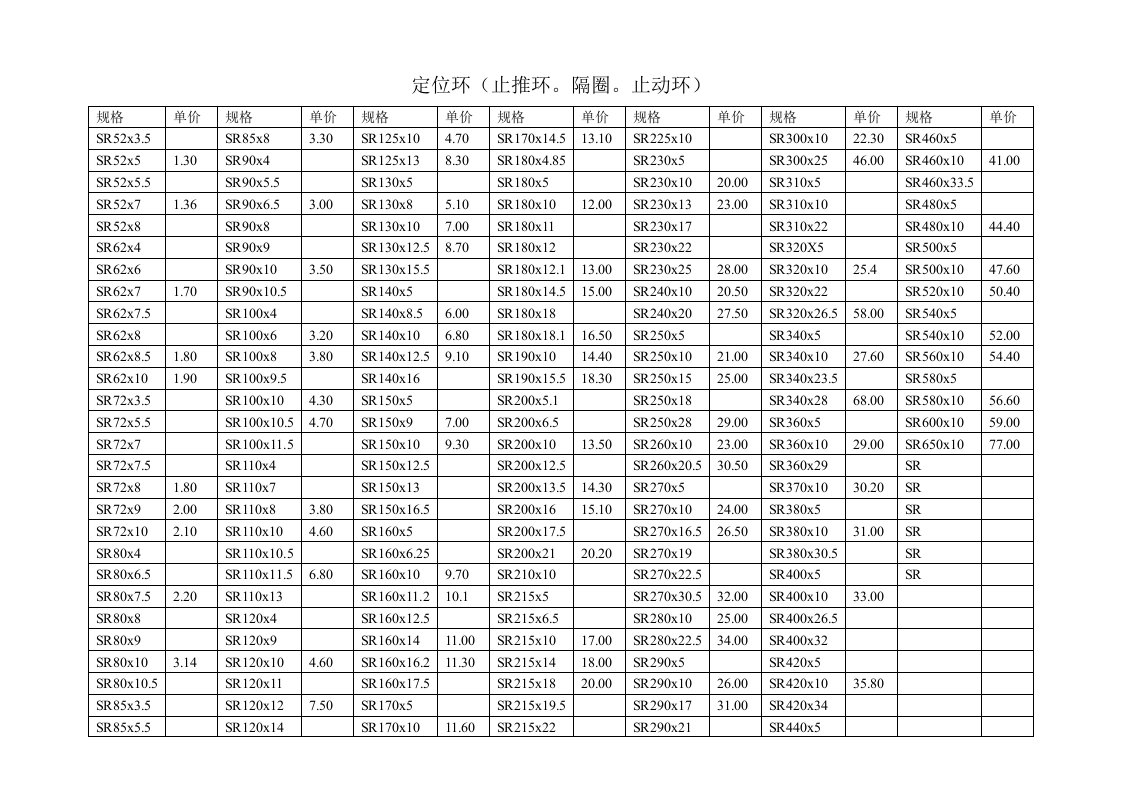 SR定位环