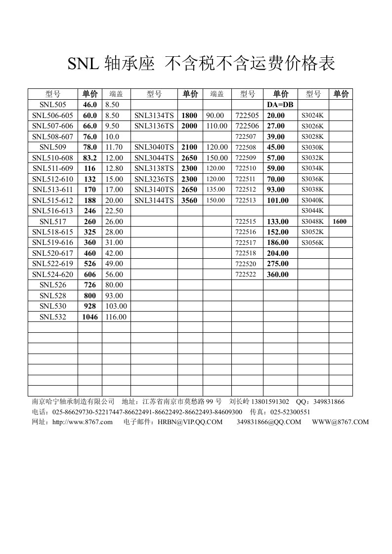 轴承座SNL