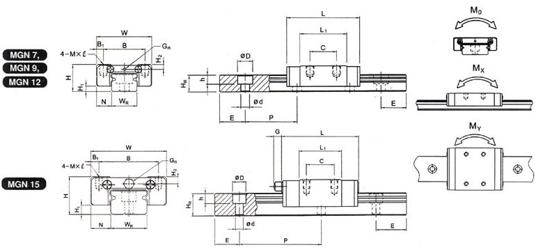 MGN15C