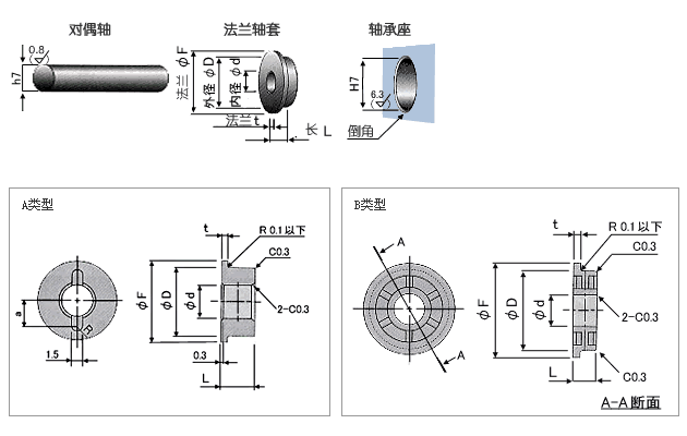 GSF