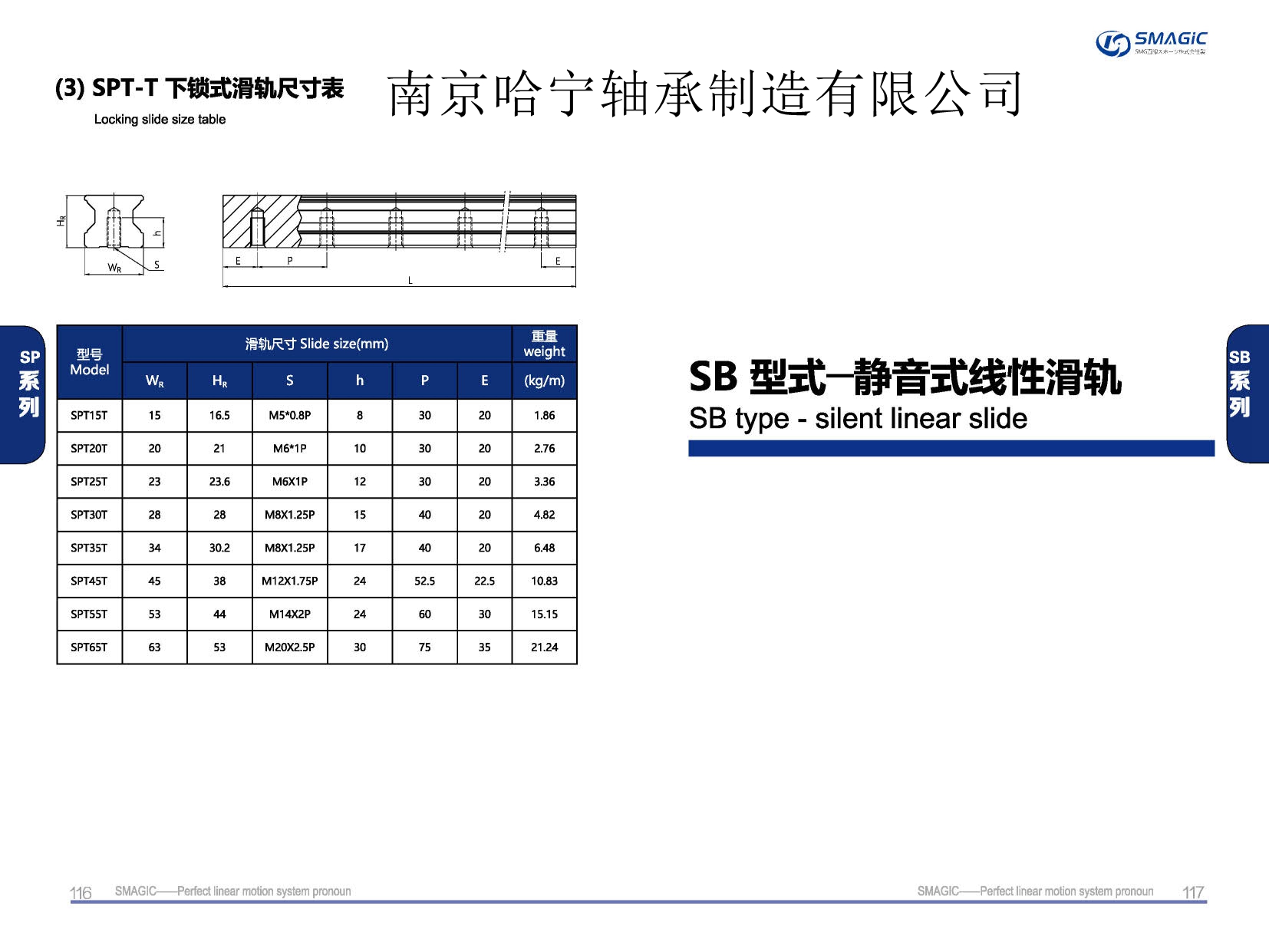 SPT20T下锁导轨,滑轨,直线导轨,直线滑块,导轨滑块