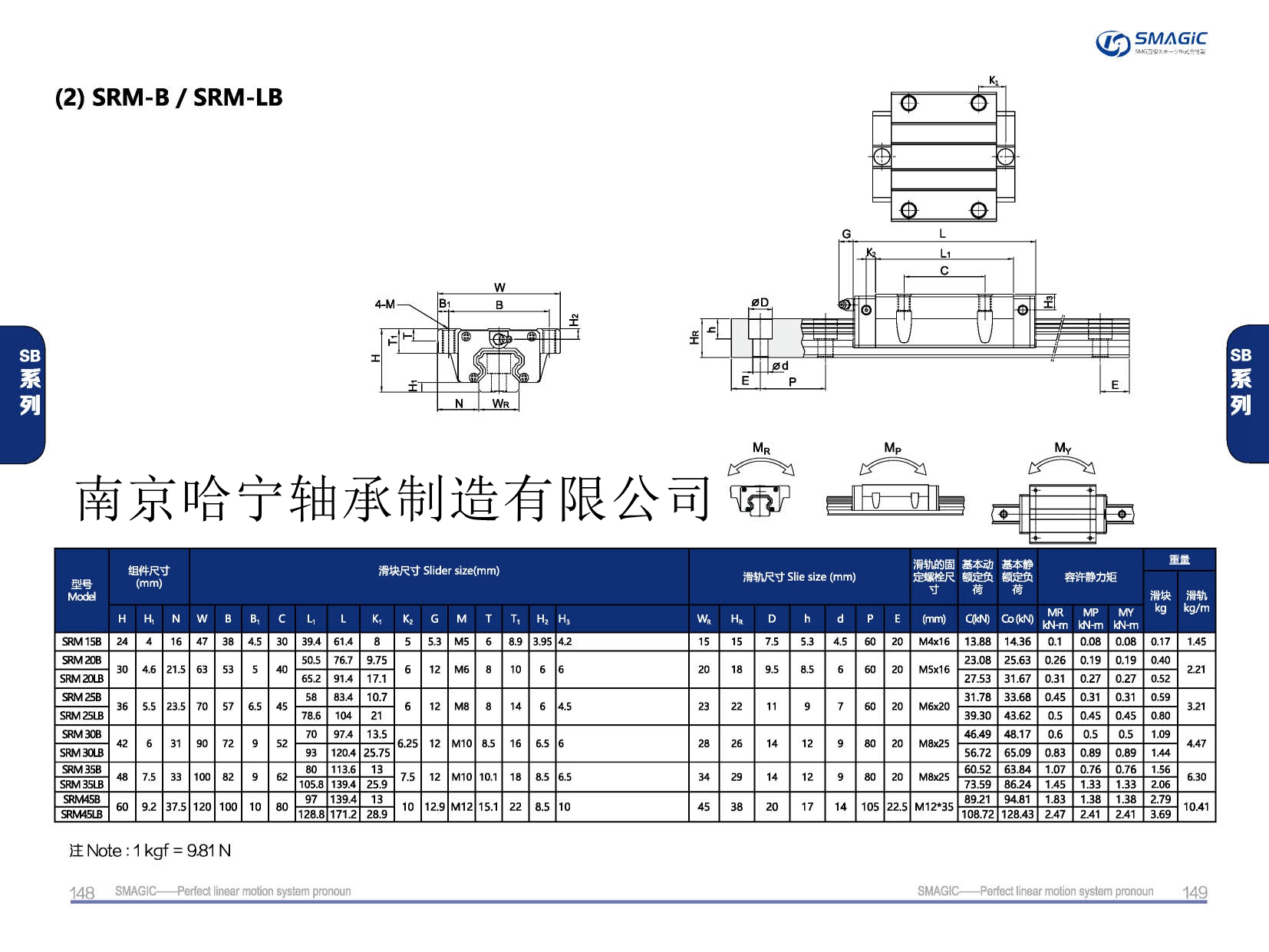 SRM20B滑块导轨,滑轨,直线导轨,直线滑块,导轨滑块