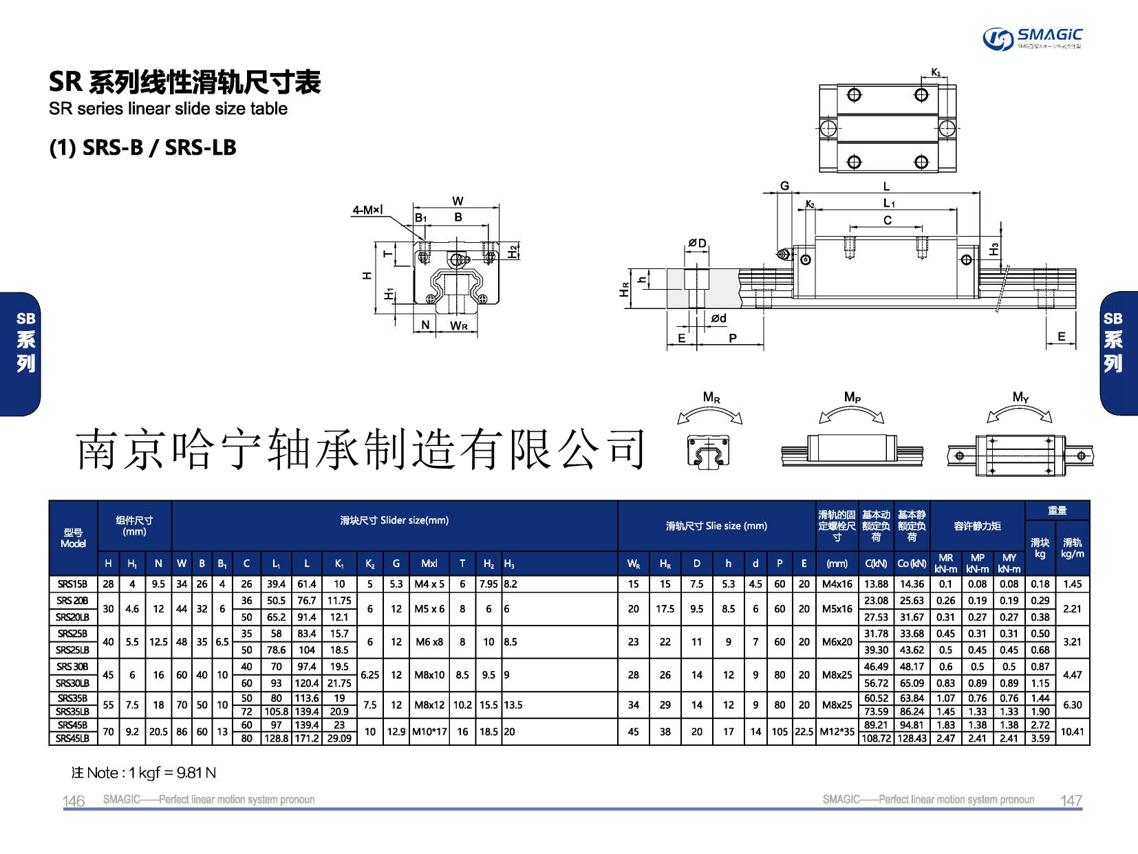 SRS35LB滑块导轨,滑轨,直线导轨,直线滑块,导轨滑块