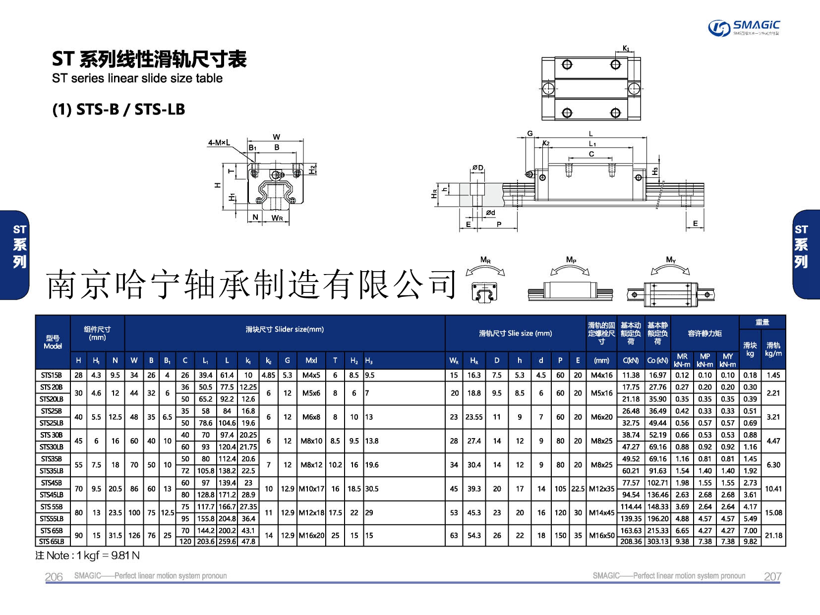 STS45B滑块导轨,滑轨,直线导轨,直线滑块,导轨滑块