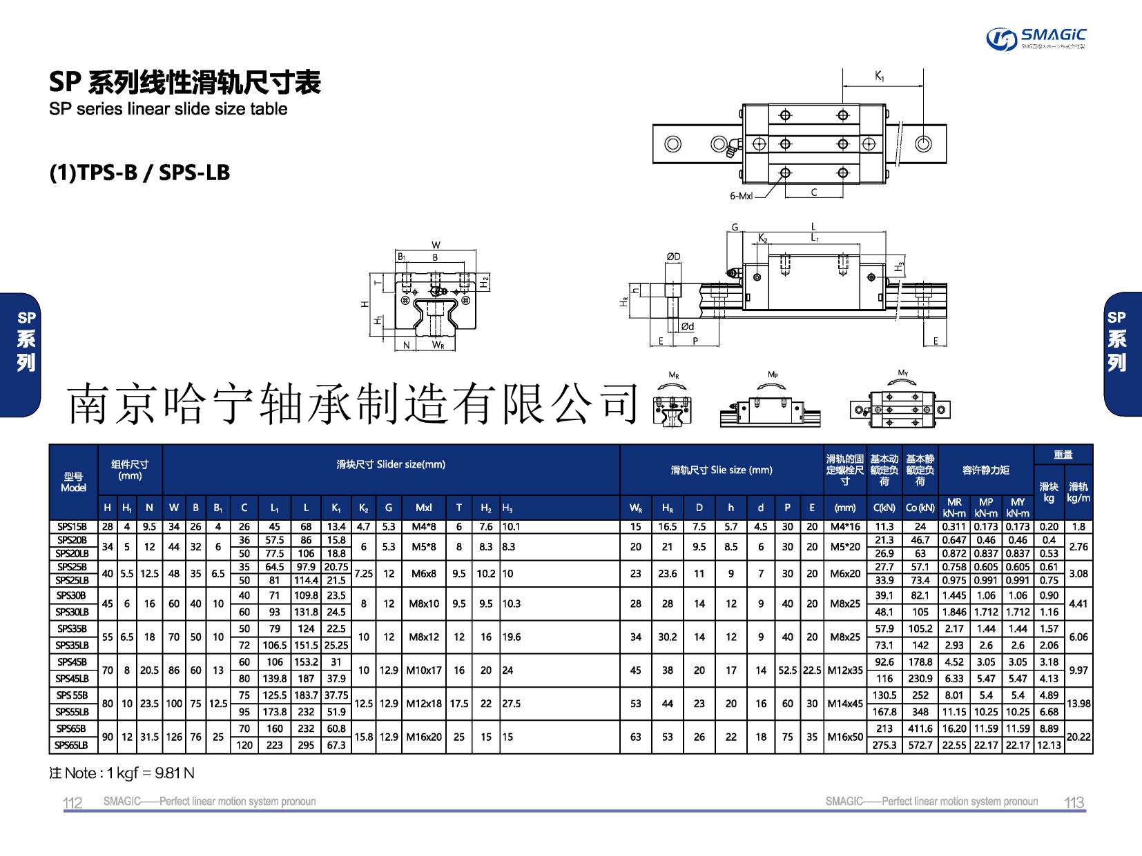 TPS25LB滑块导轨,滑轨,直线导轨,直线滑块,导轨滑块