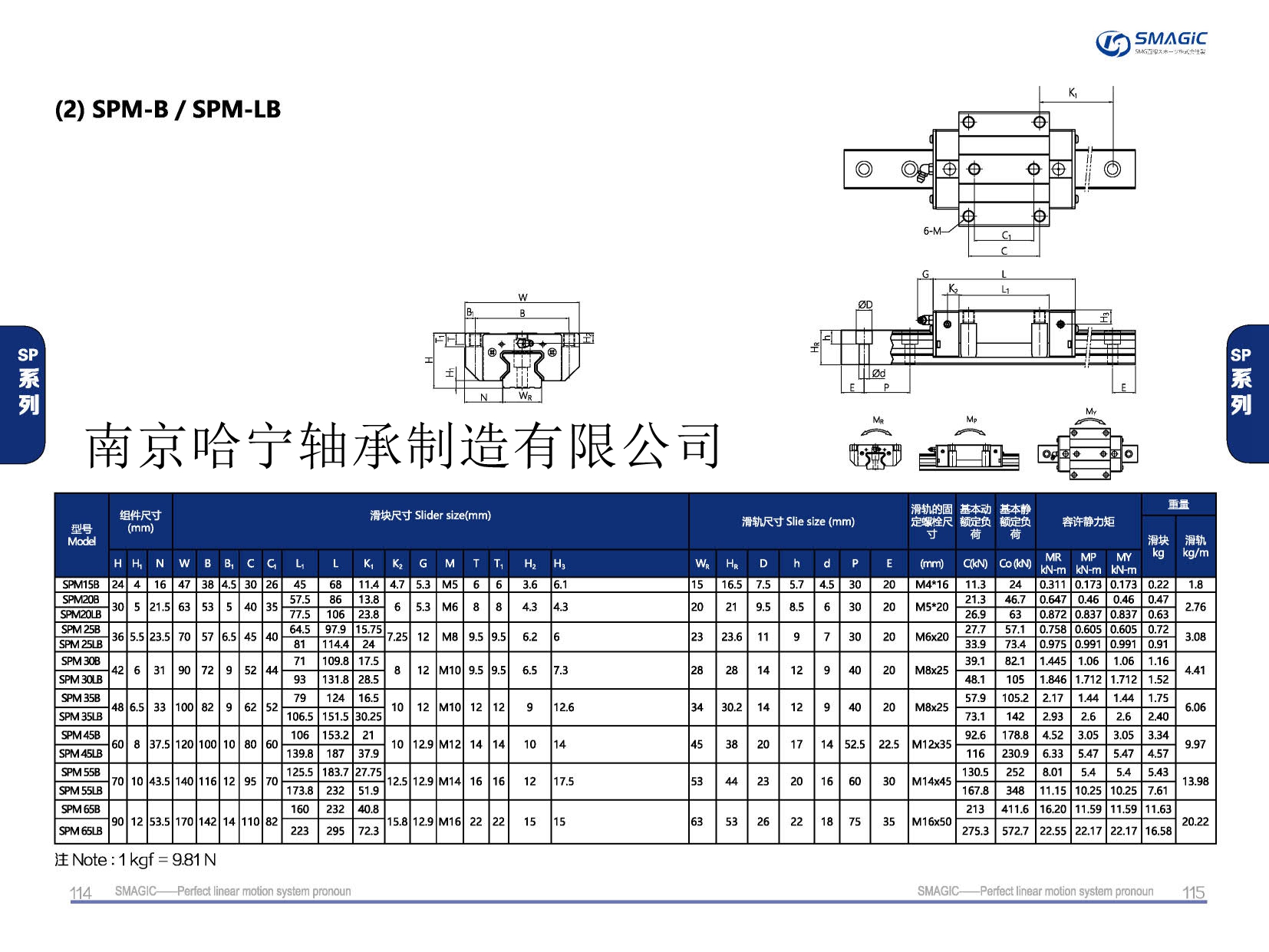 SPM15B滑块导轨,滑轨,直线导轨,直线滑块,导轨滑块