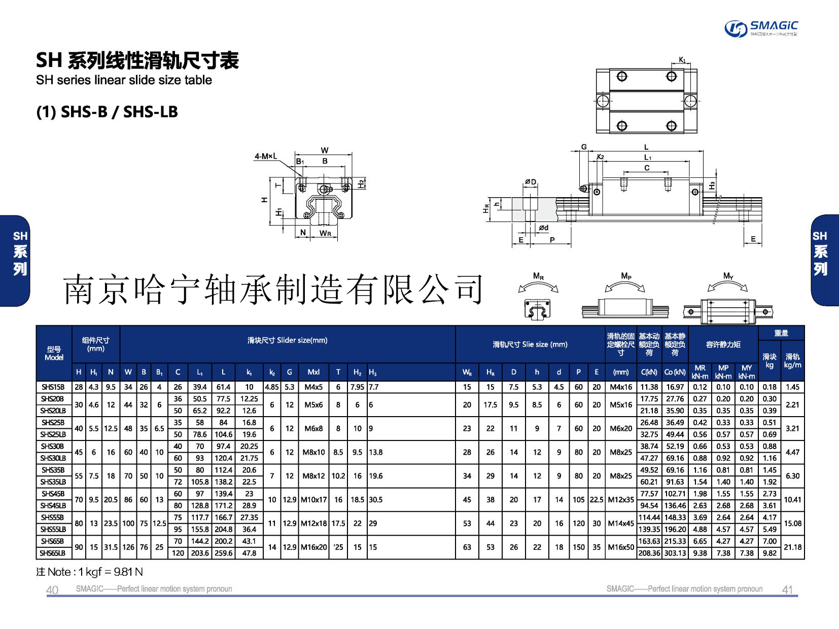 SHS65LB滑块导轨,滑轨,直线导轨,直线滑块,导轨滑块