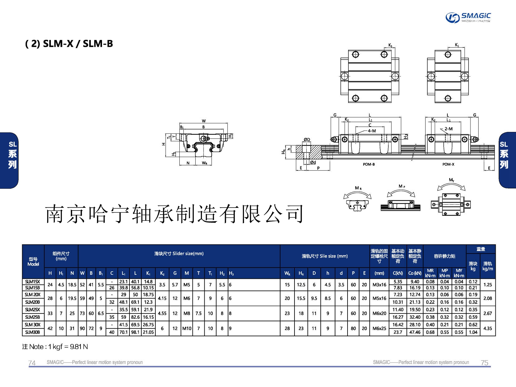 SLM20X滑块导轨,滑轨,直线导轨,直线滑块,导轨滑块