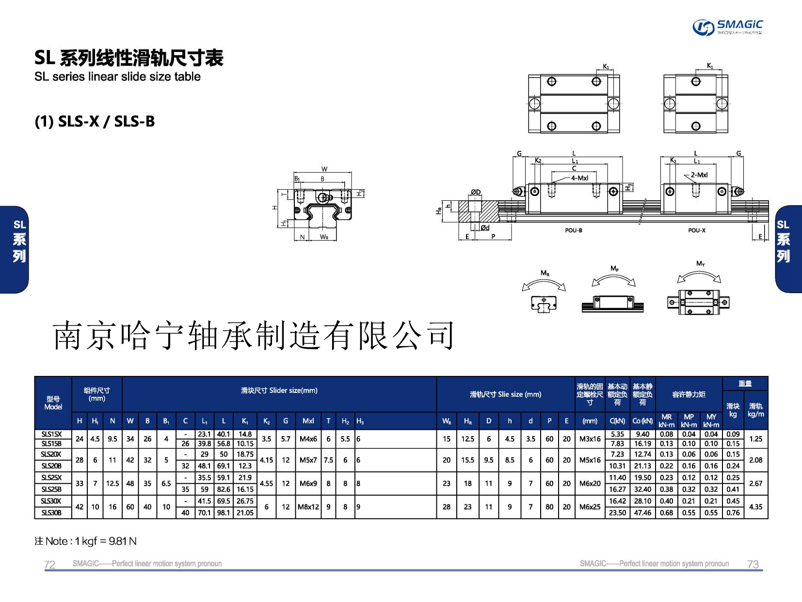 SLS25X滑块导轨,滑轨,直线导轨,直线滑块,导轨滑块