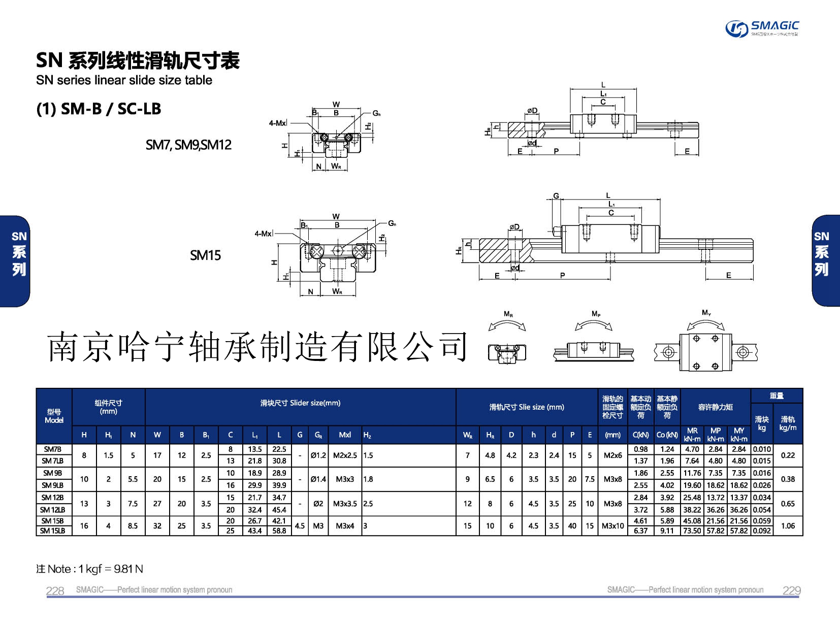 SM15LB滑块导轨,滑轨,直线导轨,直线滑块,导轨滑块